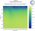 Time series of Bellingshausen Sea Shelf Salinity vs depth
